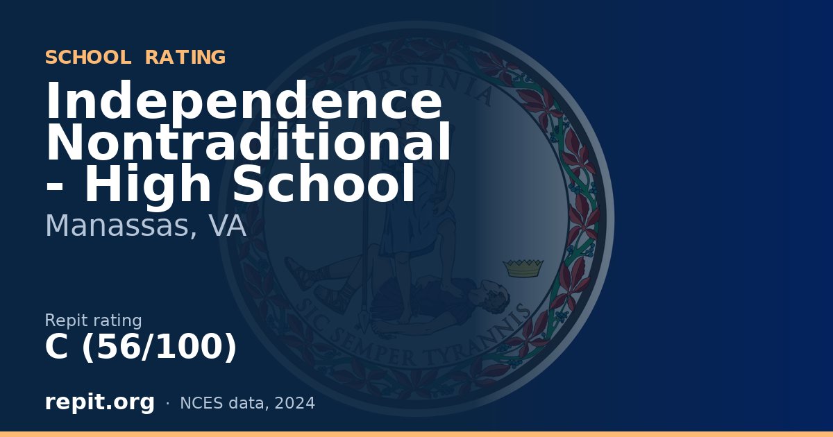 Independence Nontraditional - High School, Manassas, VA — Repit school rating C (56/100)