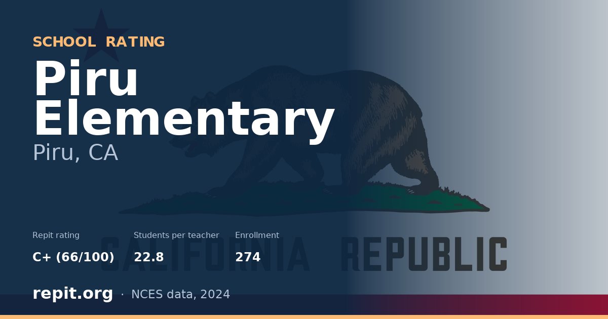 Piru Elementary, Piru, CA — Repit school rating C+ (66/100)