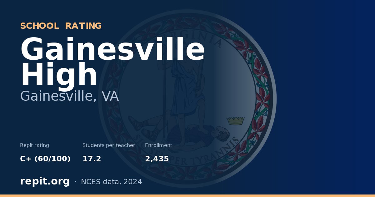 Gainesville High, Gainesville, VA — Repit school rating C+ (60/100)