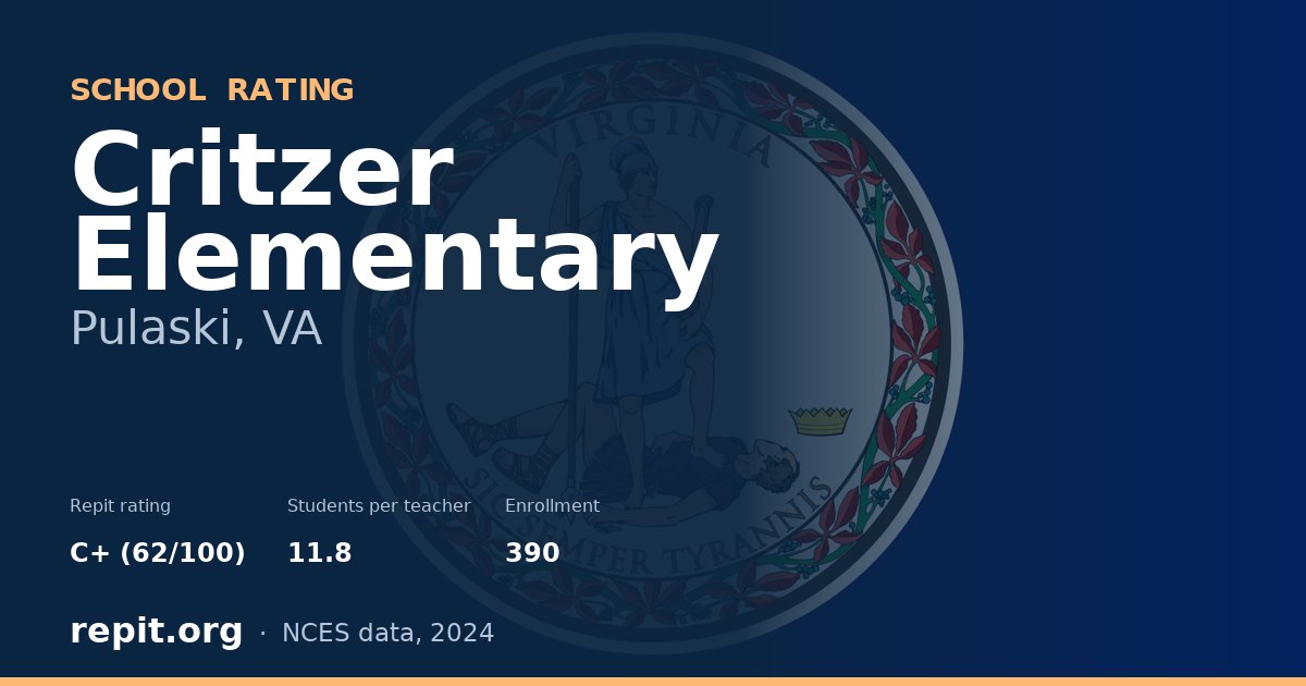 Critzer Elementary, Pulaski, VA — Repit school rating C+ (62/100)