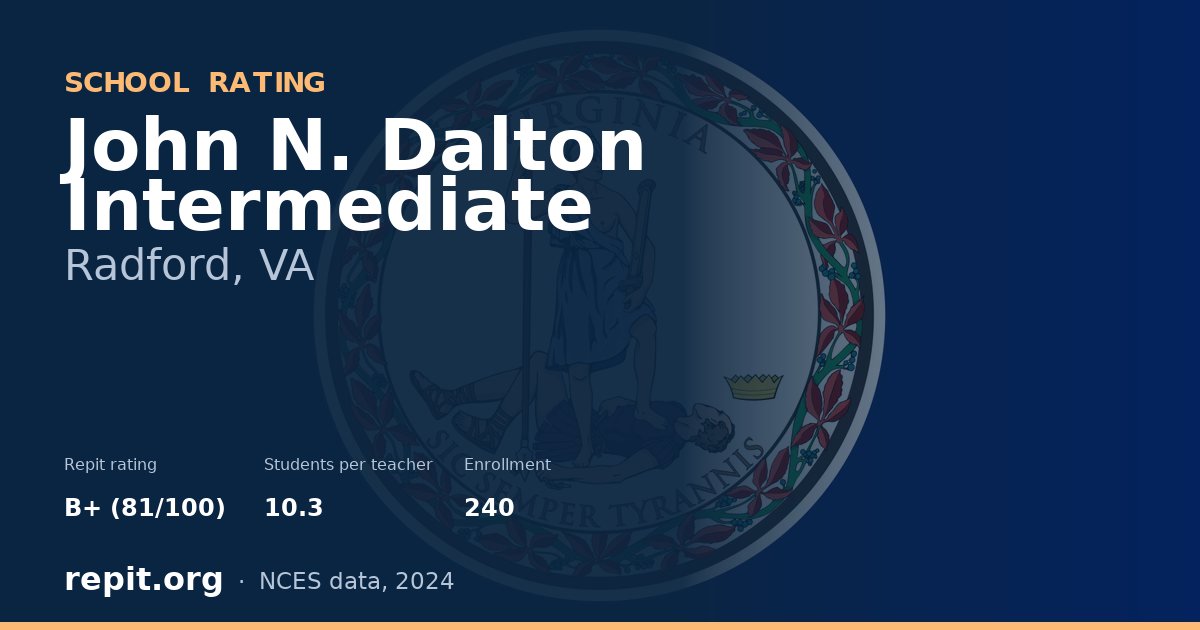 John N. Dalton Intermediate, Radford, VA — Repit school rating B+ (81/100)