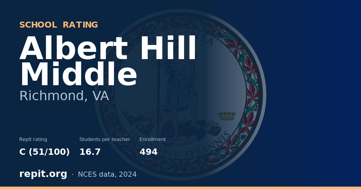 Albert Hill Middle, Richmond, VA — Repit school rating C (51/100)