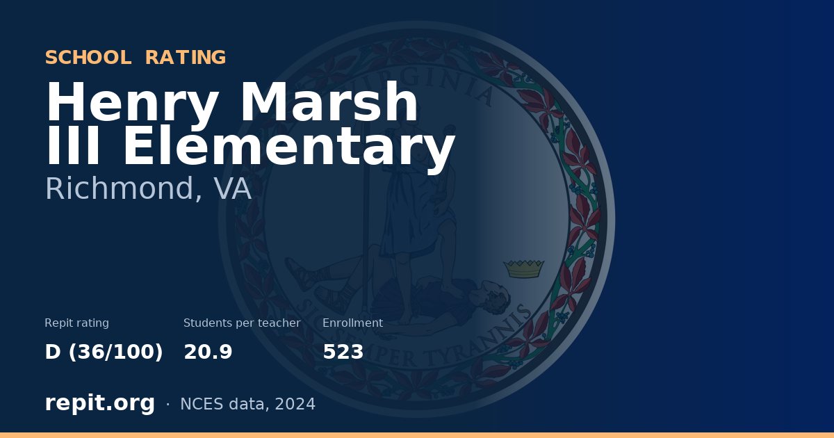 Henry Marsh III Elementary, Richmond, VA — Repit school rating D (36/100)