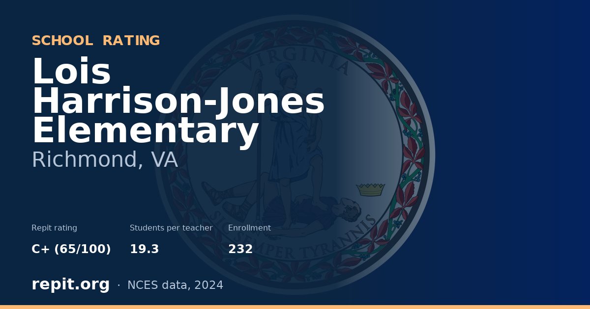 Lois Harrison-Jones Elementary, Richmond, VA — Repit school rating C+ (65/100)