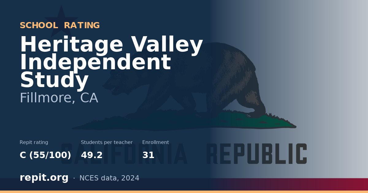 Heritage Valley Independent Study, Fillmore, CA — Repit school rating C (55/100)