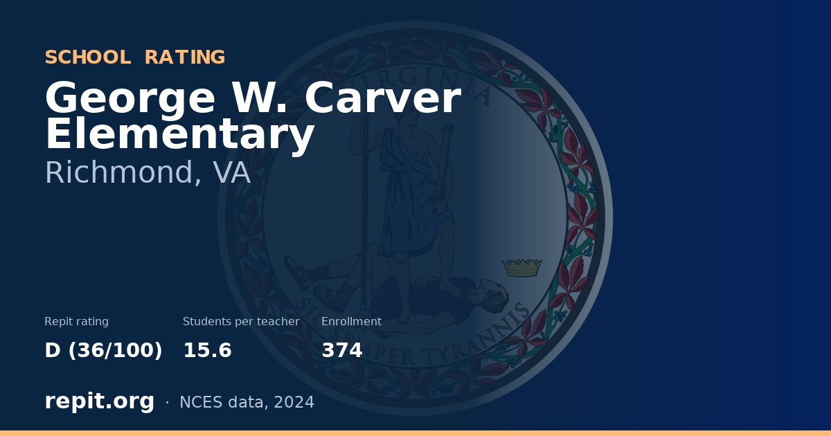 George W. Carver Elementary, Richmond, VA — Repit school rating D (36/100)