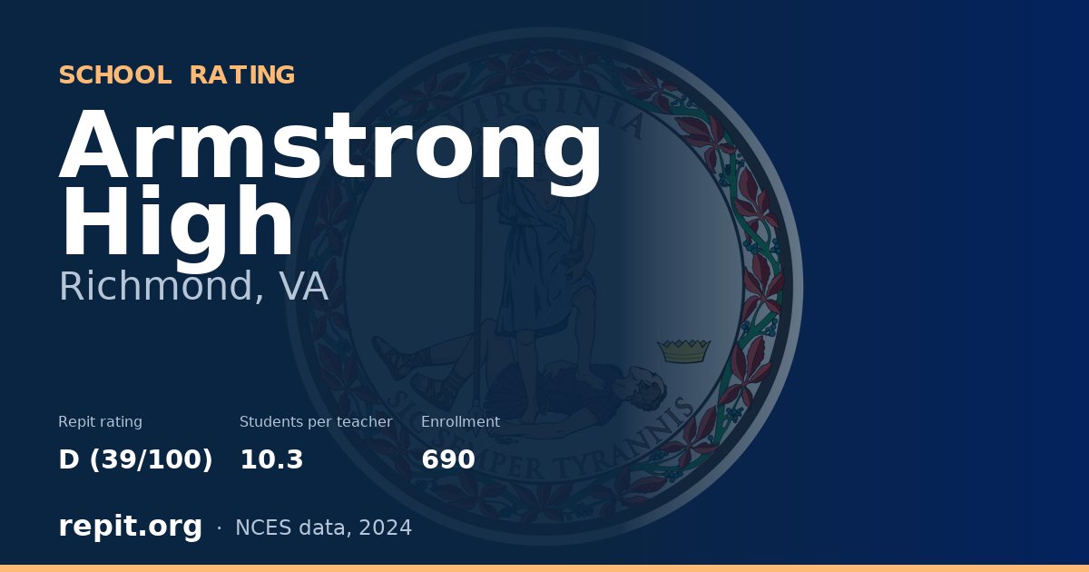 Armstrong High, Richmond, VA — Repit school rating D (39/100)