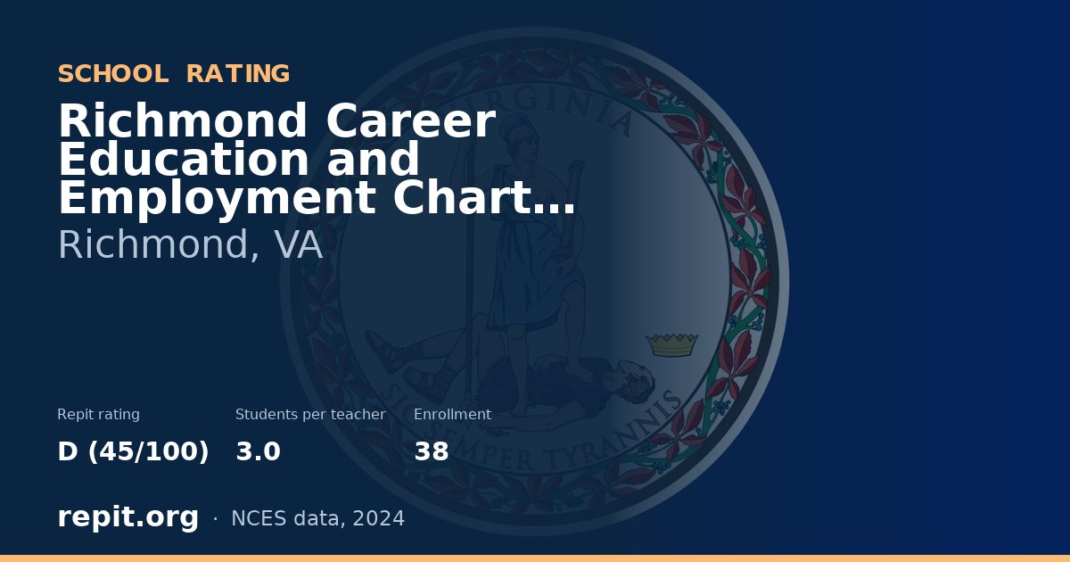 Richmond Career Education and Employment Charter School, Richmond, VA — Repit school rating D (45/100)