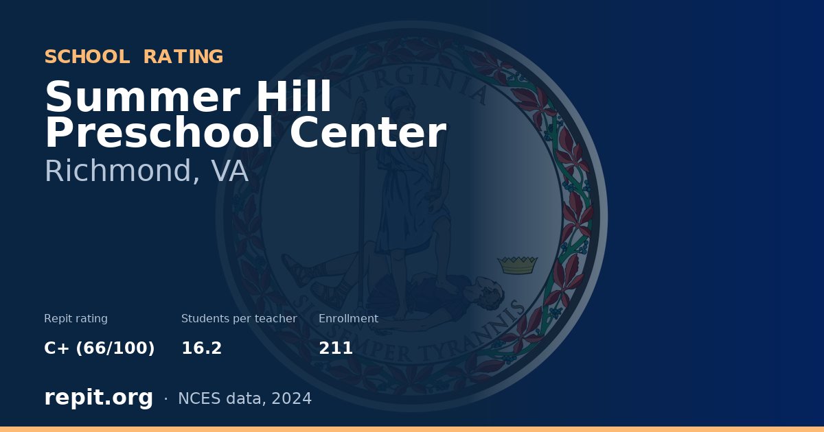 Summer Hill Preschool Center, Richmond, VA — Repit school rating C+ (66/100)