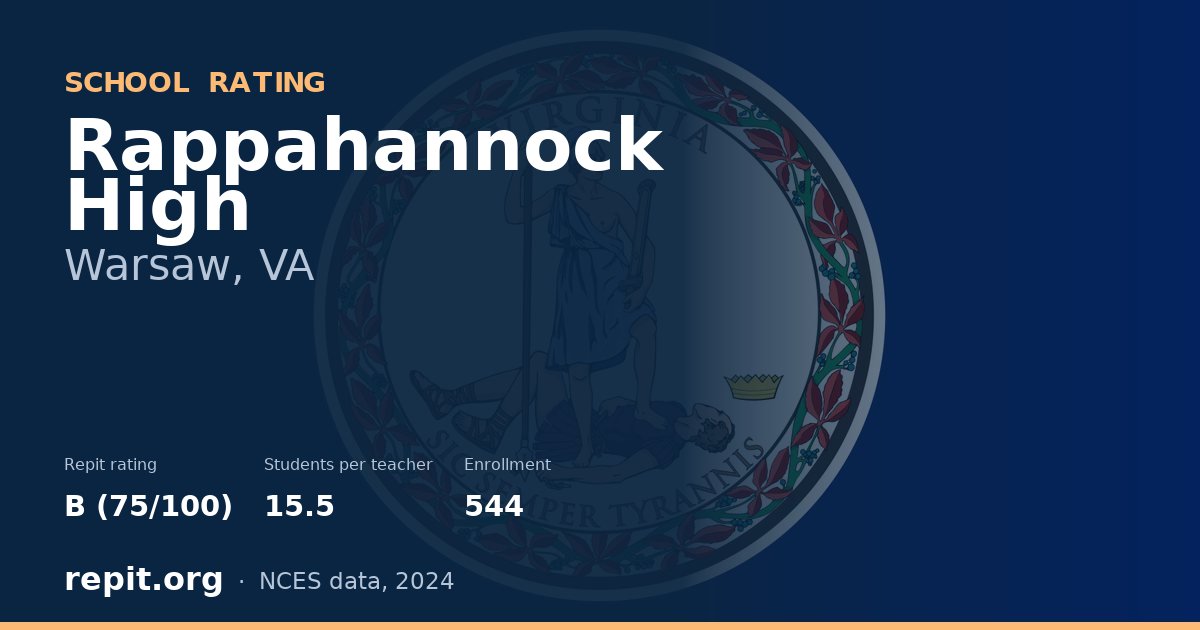 Rappahannock High, Warsaw, VA — Repit school rating B (75/100)