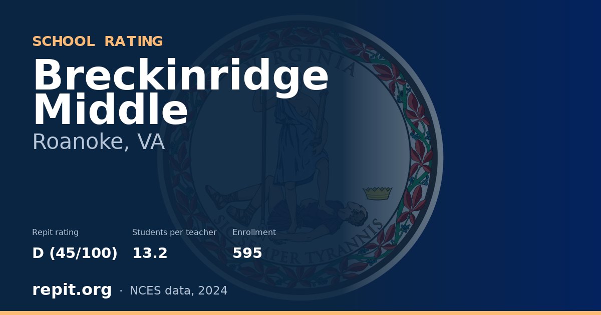 Breckinridge Middle, Roanoke, VA — Repit school rating D (45/100)