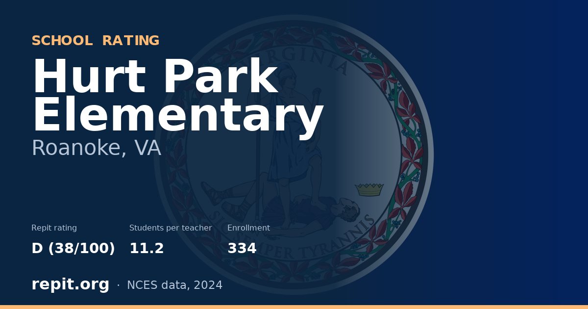 Hurt Park Elementary, Roanoke, VA — Repit school rating D (38/100)