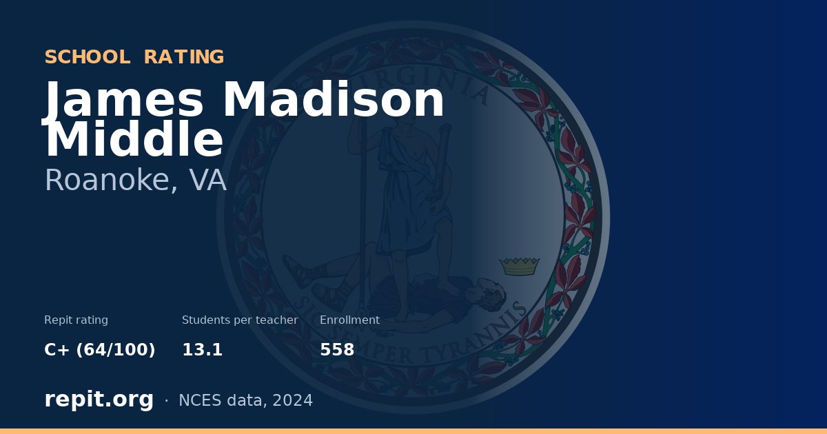 James Madison Middle, Roanoke, VA — Repit school rating C+ (64/100)