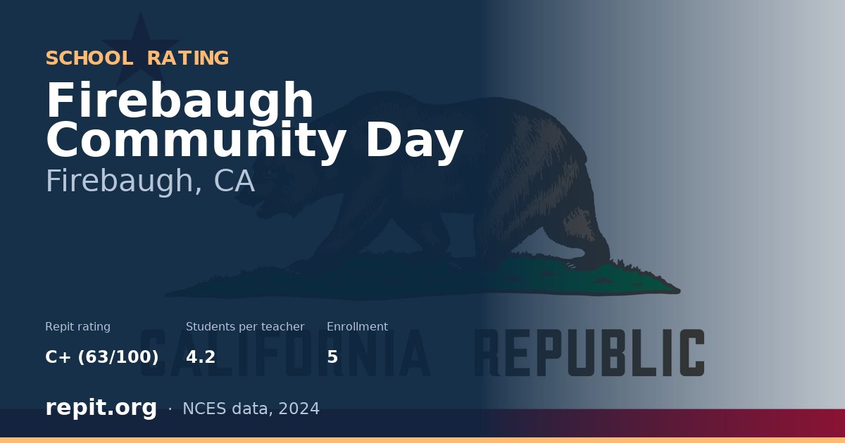 Firebaugh Community Day, Firebaugh, CA — Repit school rating C+ (63/100)