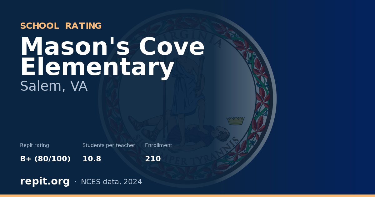 Mason's Cove Elementary, Salem, VA — Repit school rating B+ (80/100)