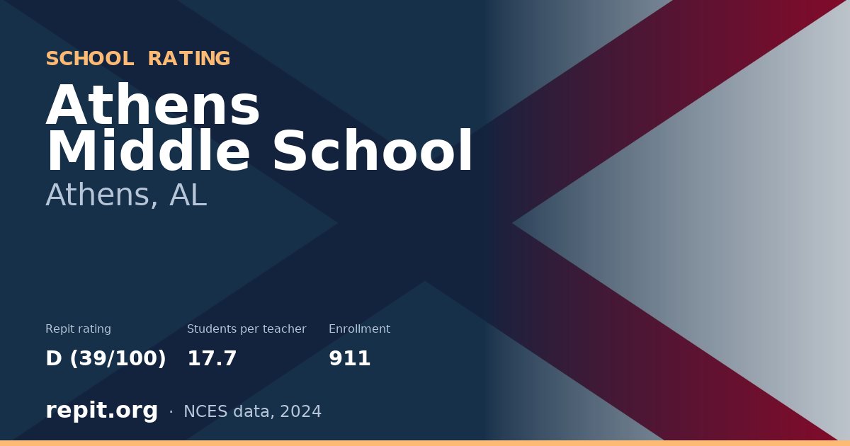 Athens Middle School, Athens, AL — Repit school rating D (39/100)