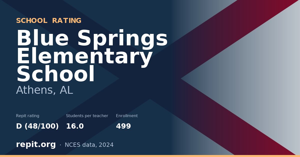 Blue Springs Elementary School, Athens, AL — Repit school rating D (48/100)