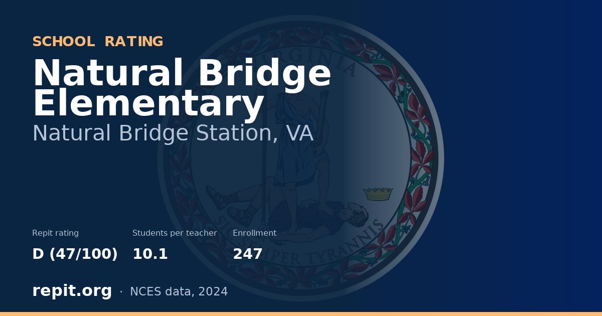 Natural Bridge Elementary, Natural Bridge Station, VA — Repit school rating D (47/100)