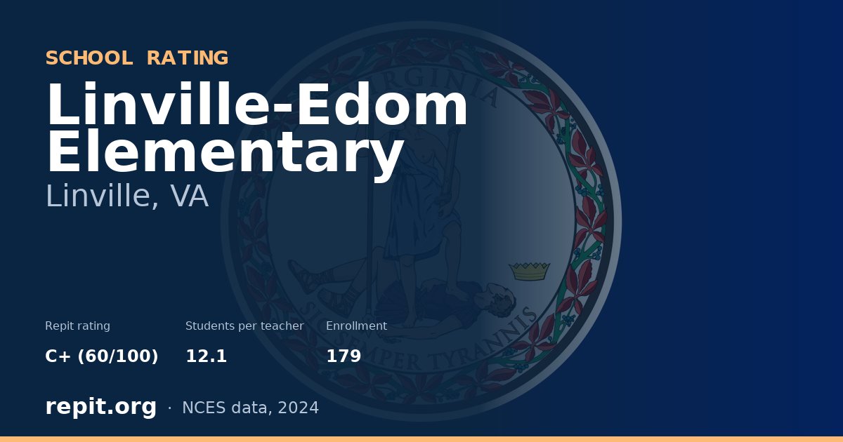 Linville-Edom Elementary, Linville, VA — Repit school rating C+ (60/100)