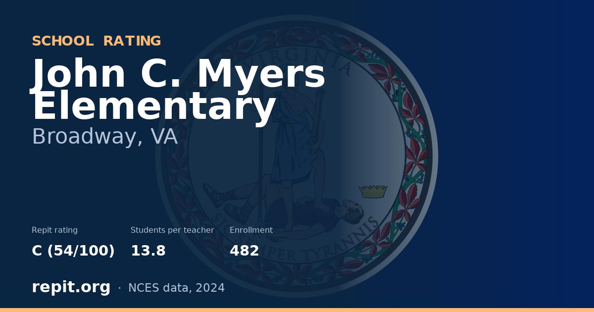John C. Myers Elementary, Broadway, VA — Repit school rating C (54/100)