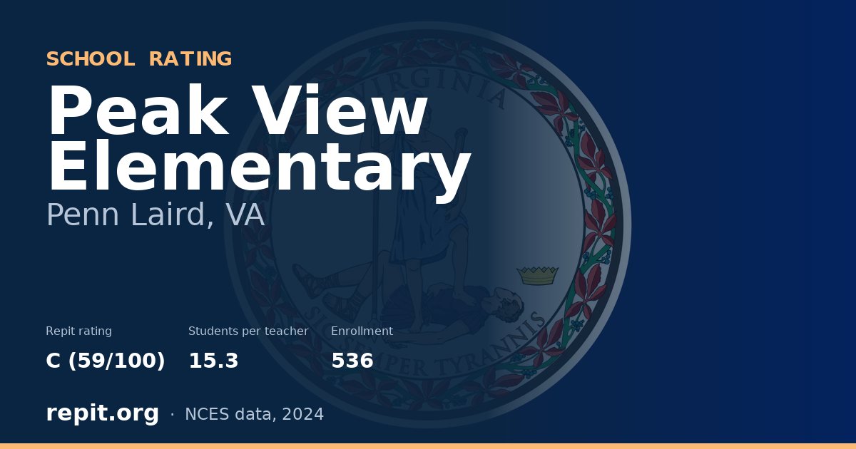 Peak View Elementary, Penn Laird, VA — Repit school rating C (59/100)