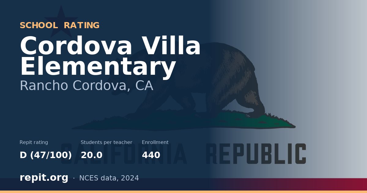 Cordova Villa Elementary, Rancho Cordova, CA — Repit school rating D (47/100)