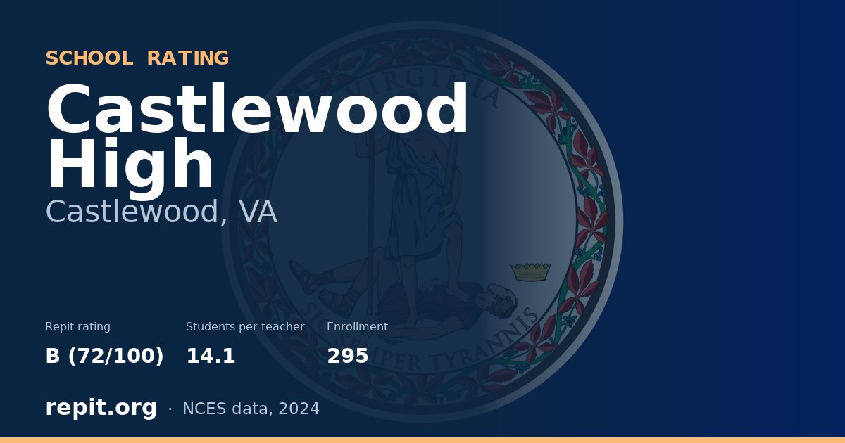 Castlewood High, Castlewood, VA — Repit school rating B (72/100)