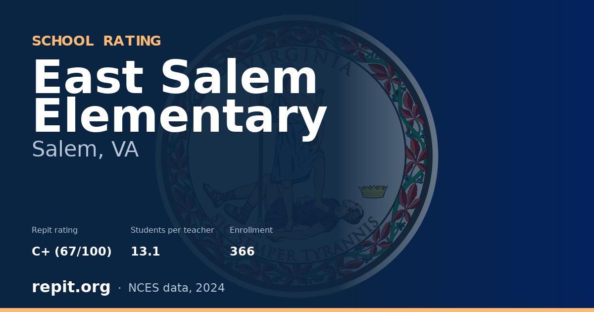 East Salem Elementary, Salem, VA — Repit school rating C+ (67/100)