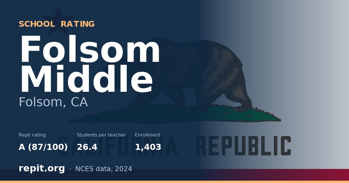 Folsom Middle, Folsom, CA — Repit school rating A (87/100)