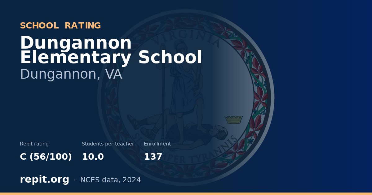 Dungannon Elementary School, Dungannon, VA — Repit school rating C (56/100)