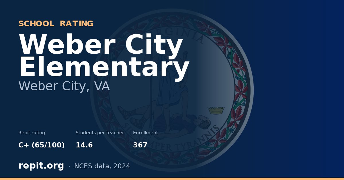 Weber City Elementary, Weber City, VA — Repit school rating C+ (65/100)
