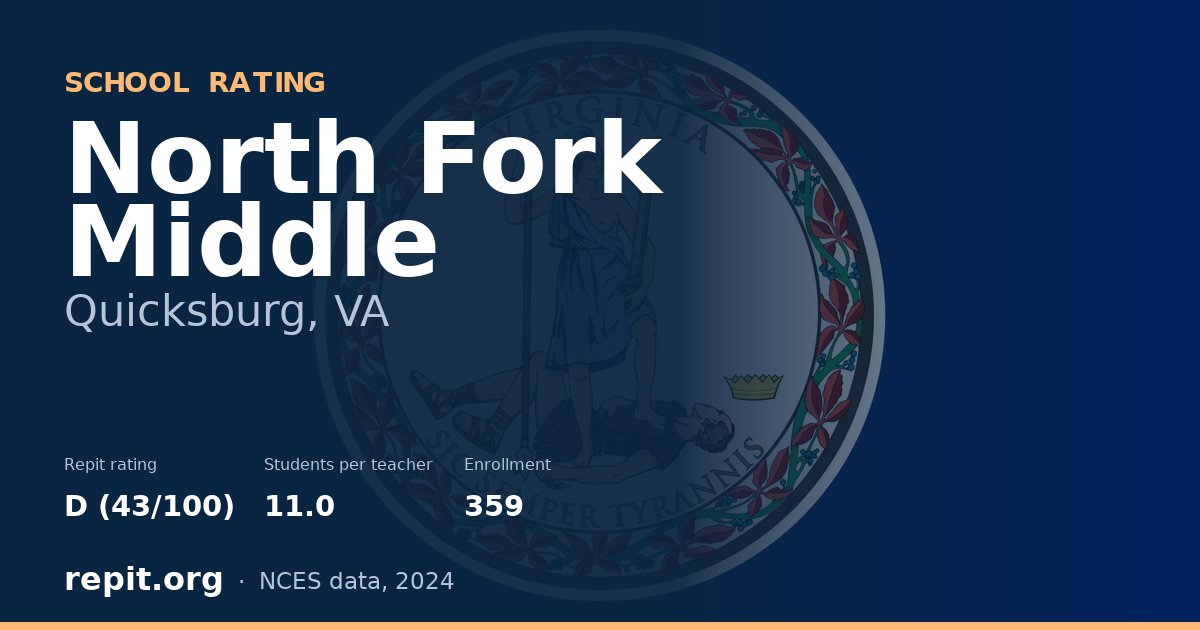 North Fork Middle, Quicksburg, VA — Repit school rating D (43/100)