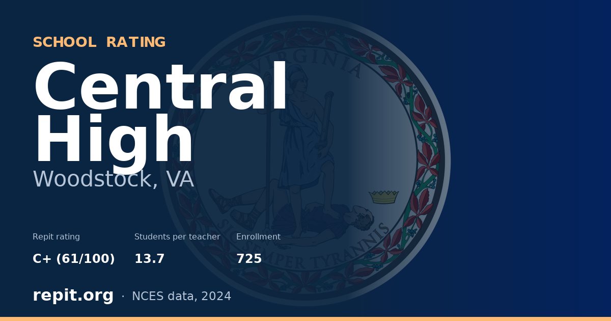Central High, Woodstock, VA — Repit school rating C+ (61/100)