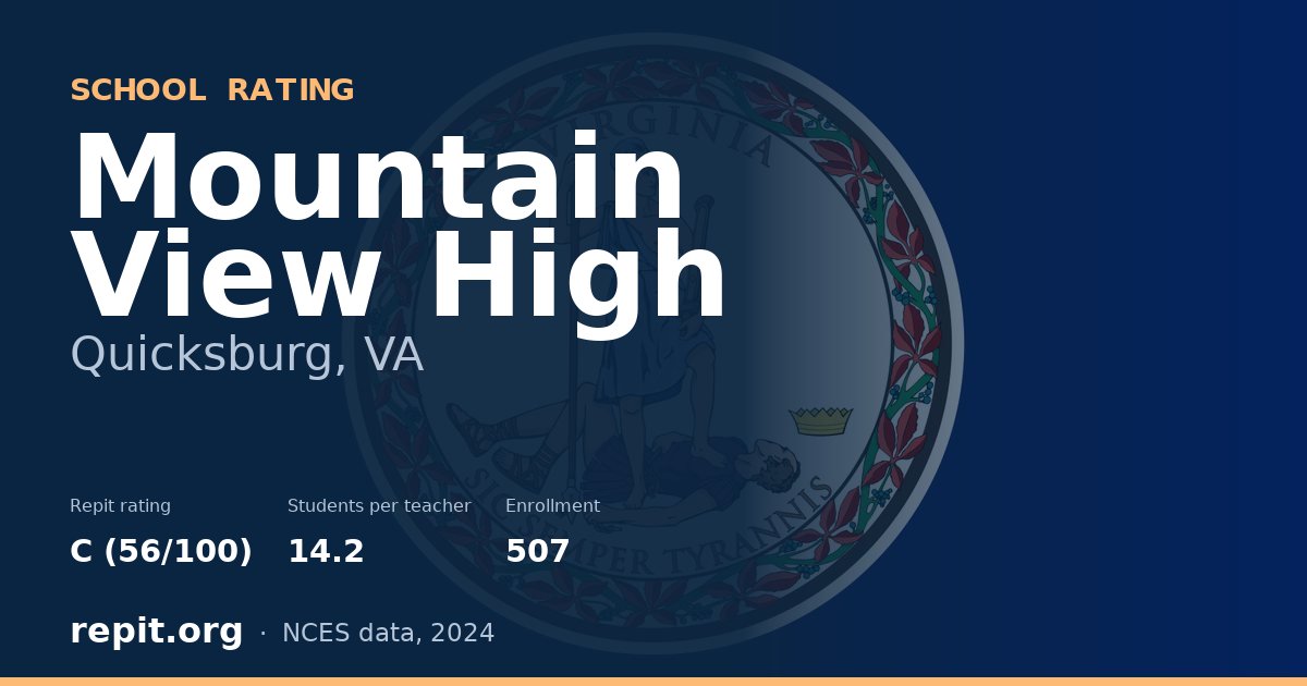 Mountain View High, Quicksburg, VA — Repit school rating C (56/100)