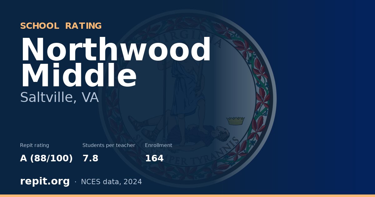 Northwood Middle, Saltville, VA — Repit school rating A (88/100)