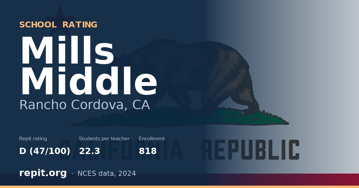 Mills Middle, Rancho Cordova, CA — Repit school rating D (47/100)