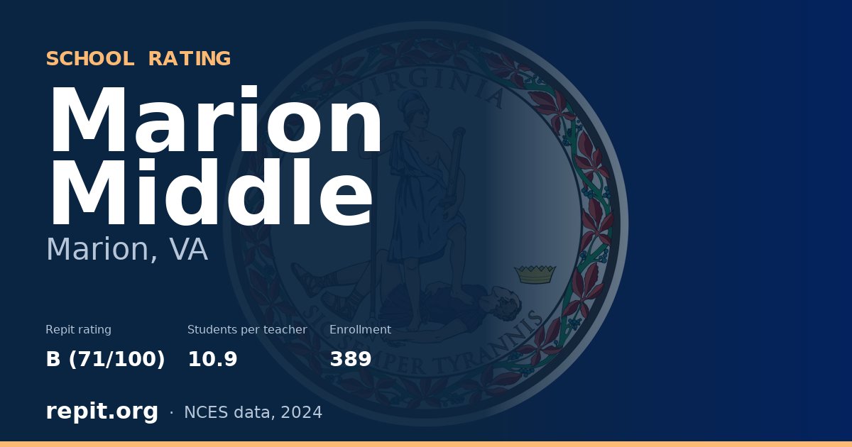 Marion Middle, Marion, VA — Repit school rating B (71/100)