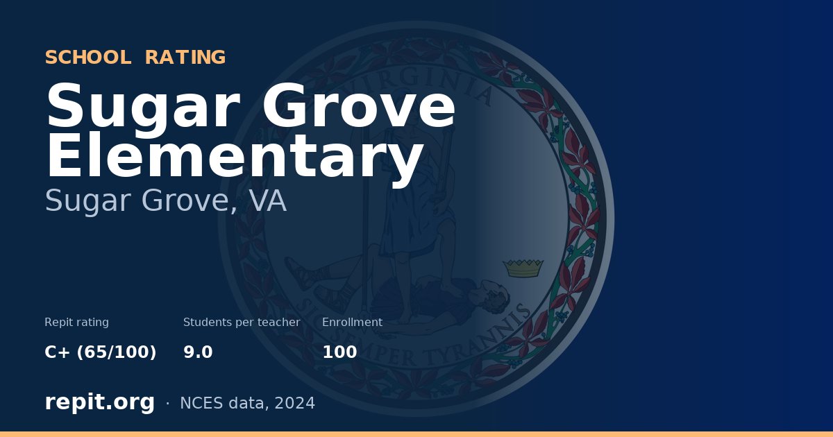 Sugar Grove Elementary, Sugar Grove, VA — Repit school rating C+ (65/100)