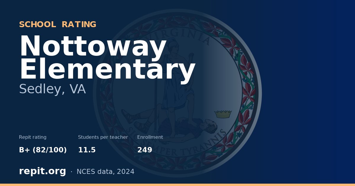 Nottoway Elementary, Sedley, VA — Repit school rating B+ (82/100)