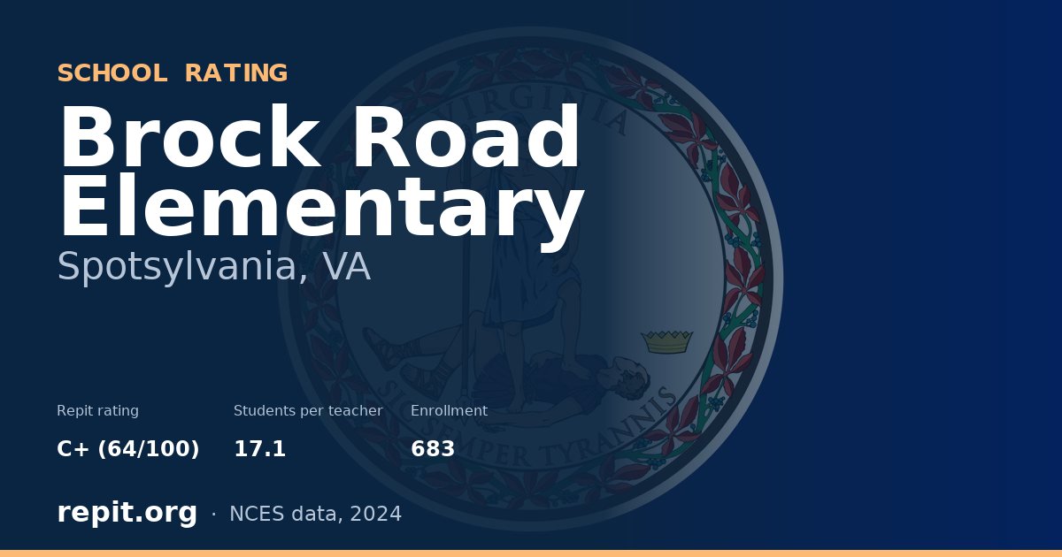 Brock Road Elementary, Spotsylvania, VA — Repit school rating C+ (64/100)