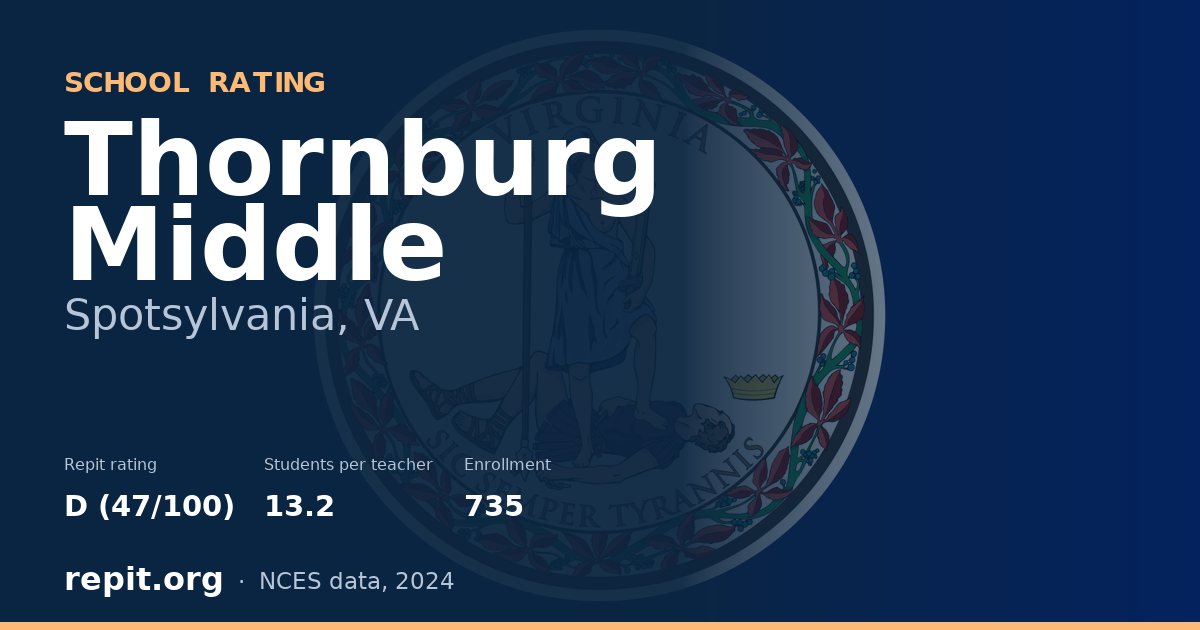 Thornburg Middle, Spotsylvania, VA — Repit school rating D (47/100)