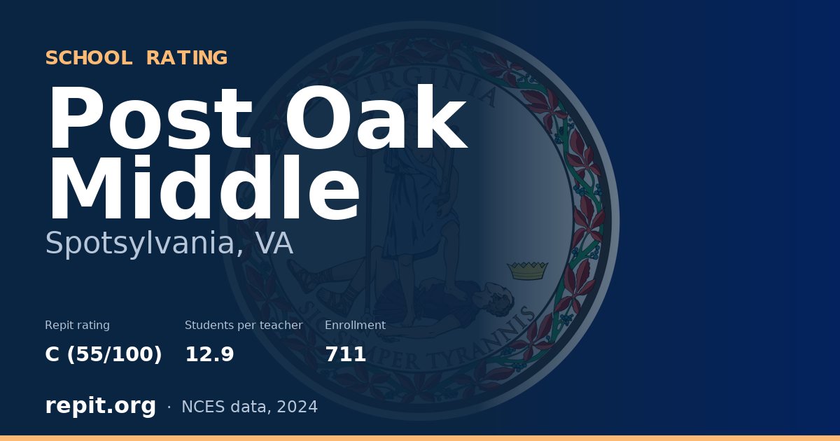 Post Oak Middle, Spotsylvania, VA — Repit school rating C (55/100)