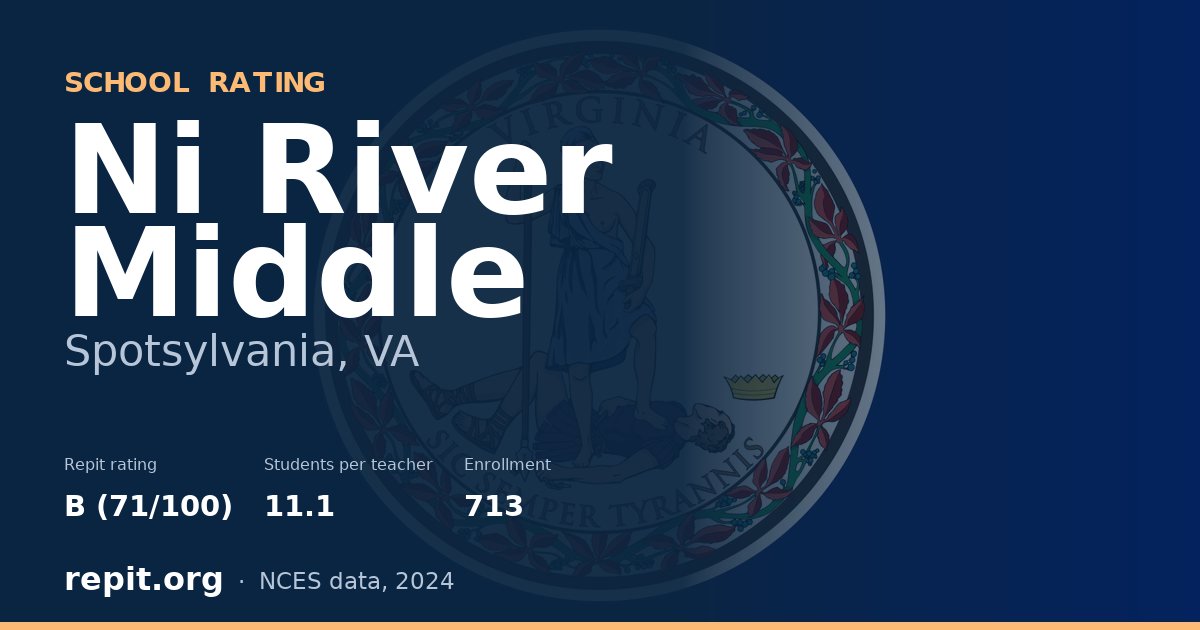 Ni River Middle, Spotsylvania, VA — Repit school rating B (71/100)