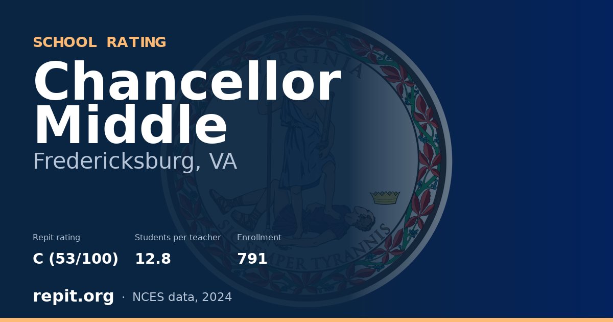 Chancellor Middle, Fredericksburg, VA — Repit school rating C (53/100)