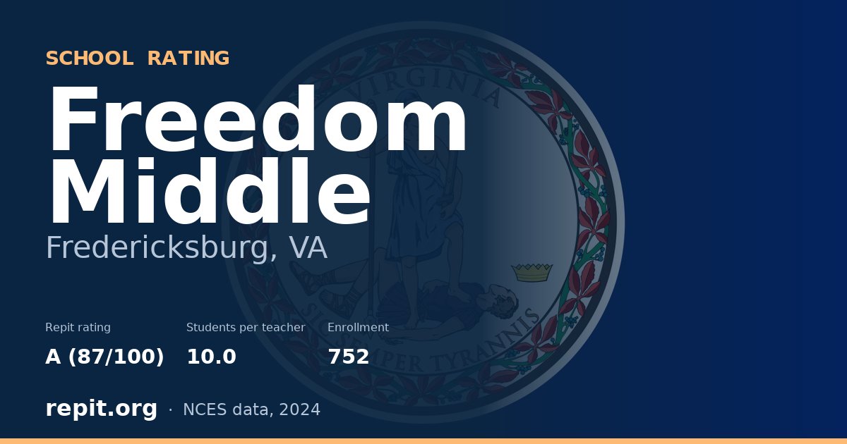 Freedom Middle, Fredericksburg, VA — Repit school rating A (87/100)