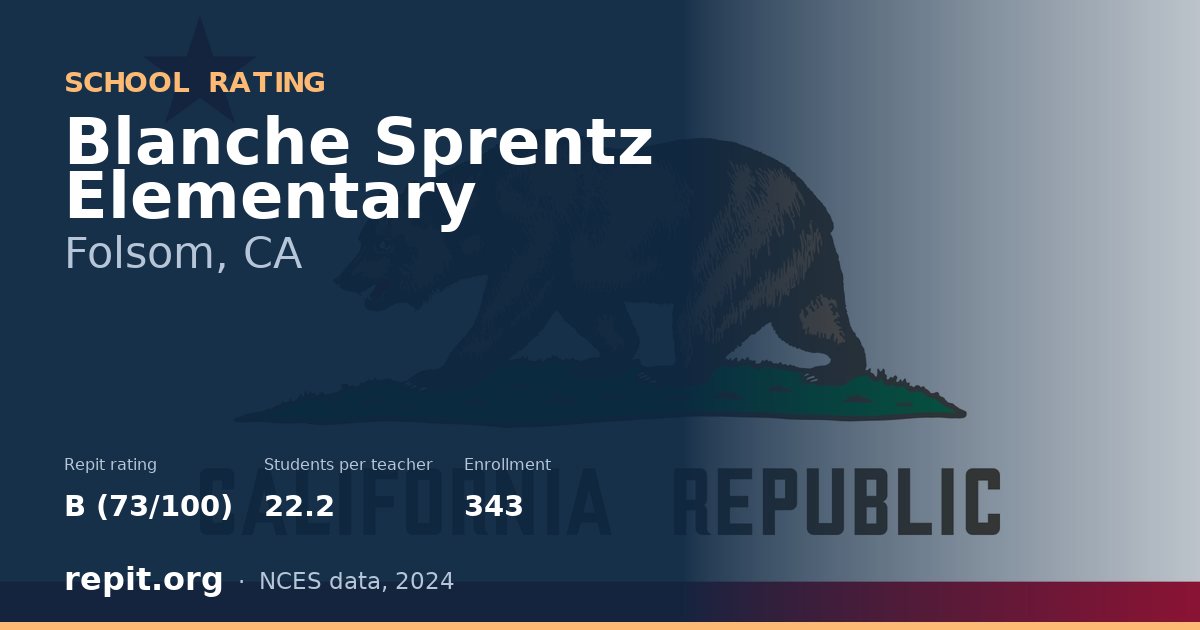 Blanche Sprentz Elementary, Folsom, CA — Repit school rating B (73/100)