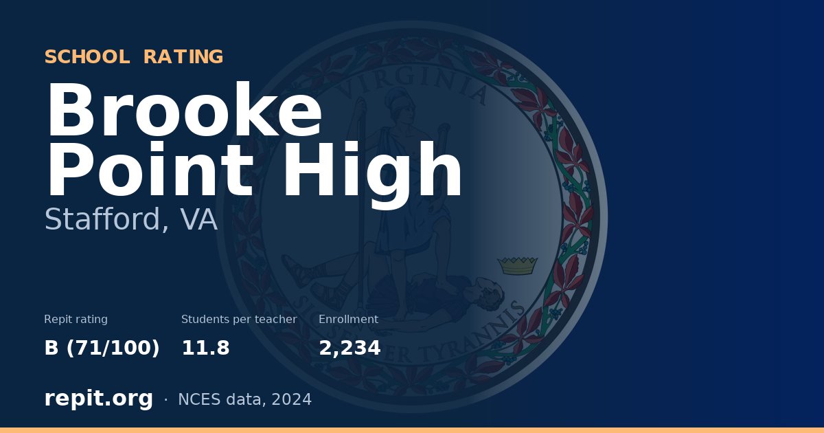 Brooke Point High, Stafford, VA — Repit school rating B (71/100)