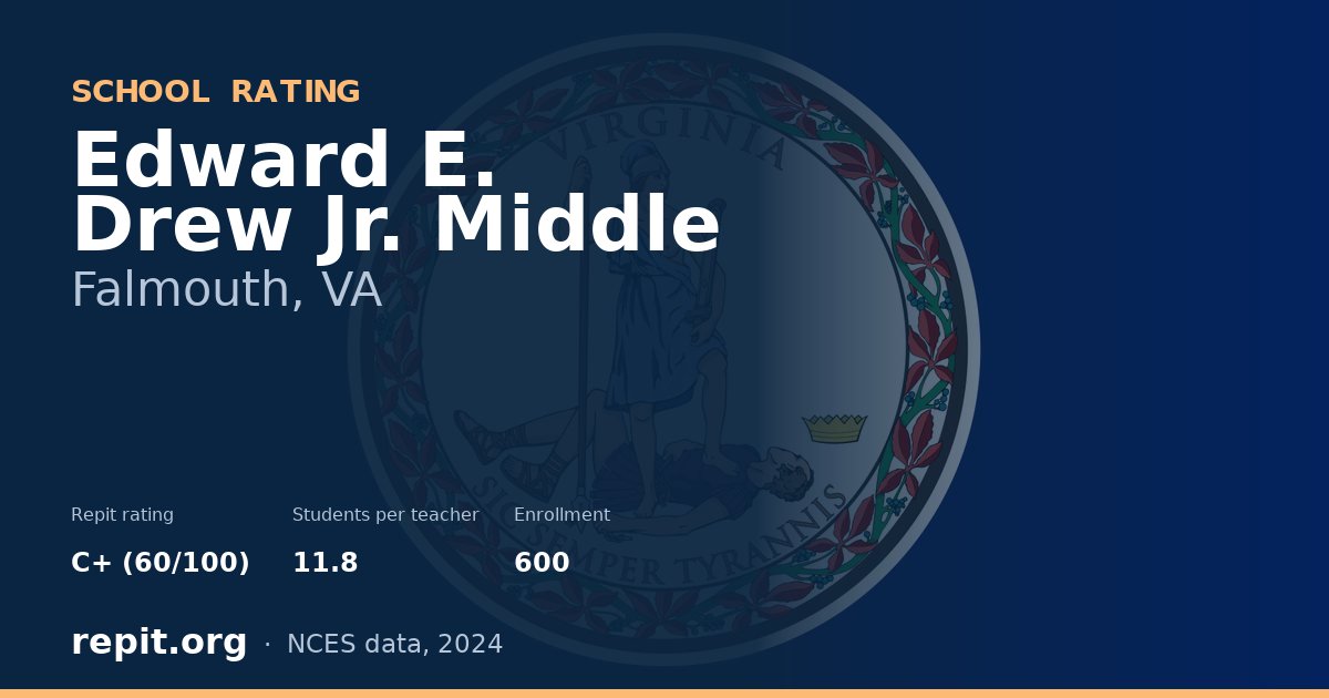 Edward E. Drew Jr. Middle, Falmouth, VA — Repit school rating C+ (60/100)