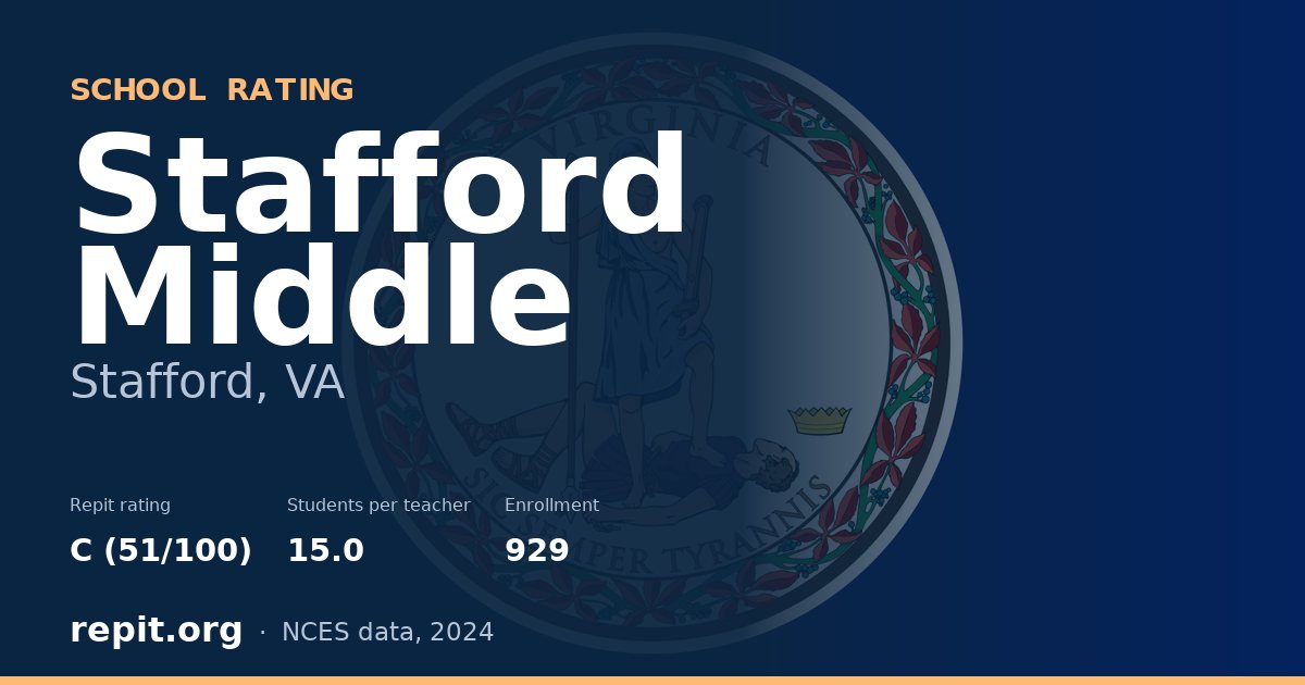 Stafford Middle, Stafford, VA — Repit school rating C (51/100)