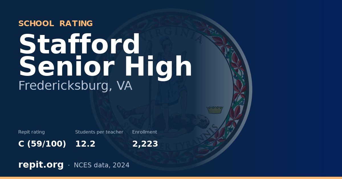 Stafford Senior High, Fredericksburg, VA — Repit school rating C (59/100)